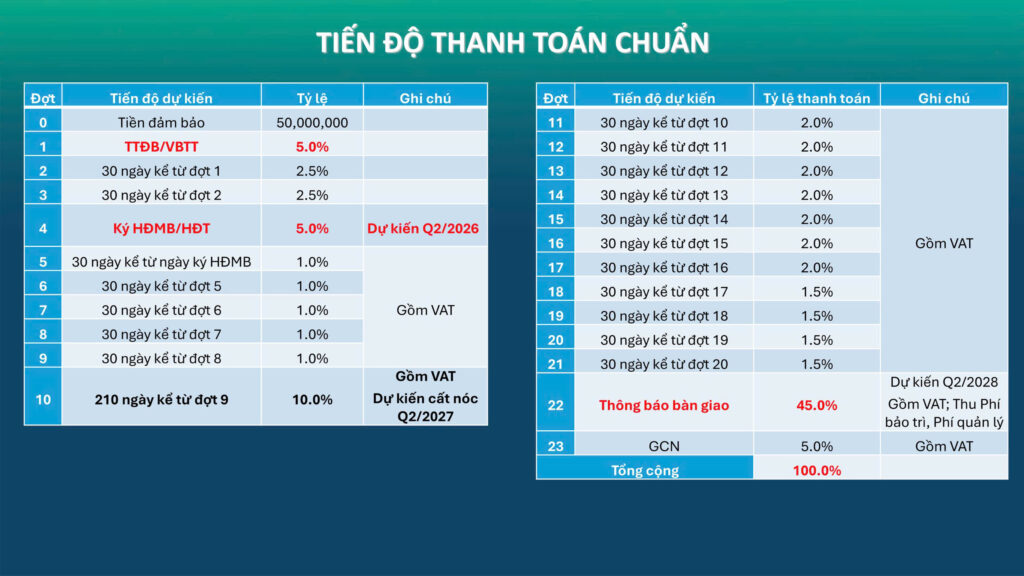 Tiến độ thanh toán Happy One Mori - Stellareal